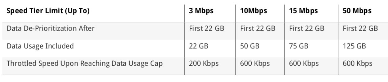 Verizon Wireless Speeds